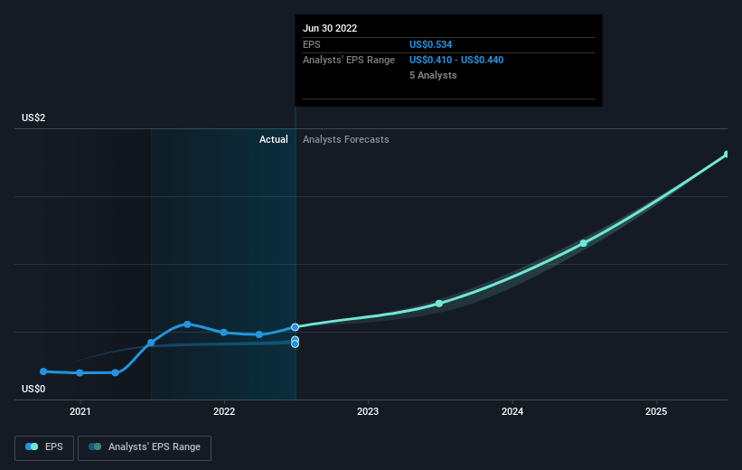 earnings-per-share-growth