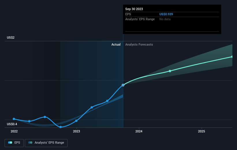 earnings-per-share-growth