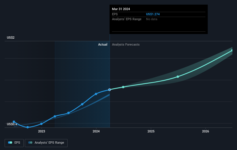 earnings-per-share-growth