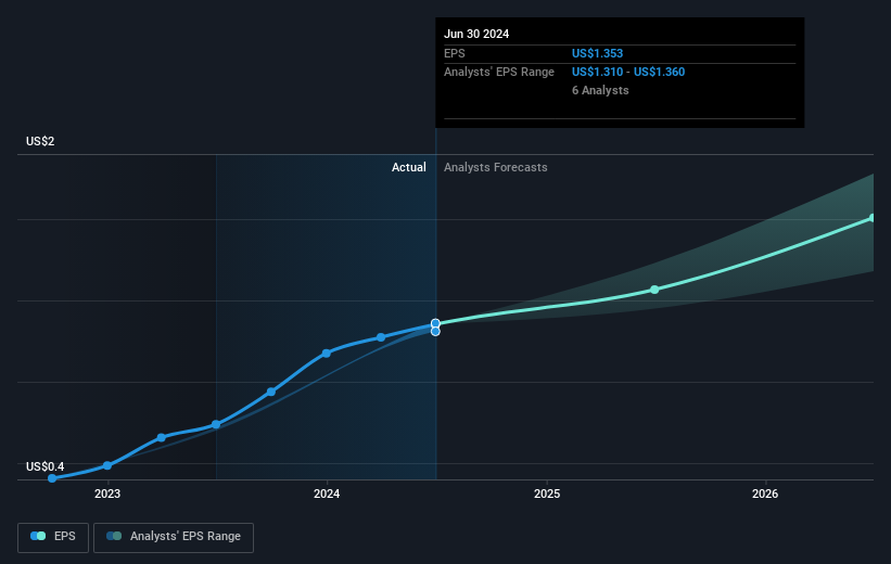 earnings-per-share-growth