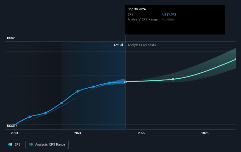 earnings-per-share-growth