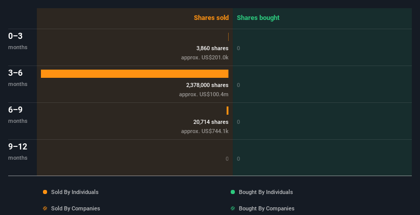 insider-trading-volume