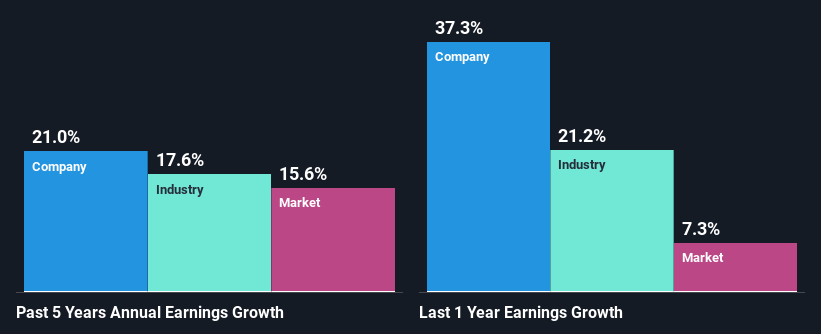 past-earnings-growth