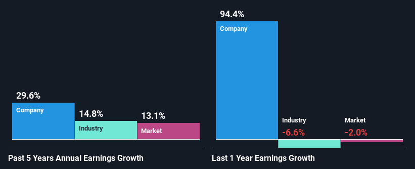 past-earnings-growth