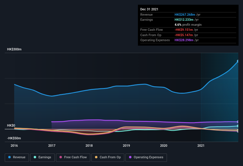 earnings-and-revenue-history