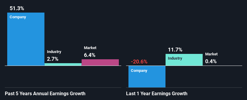 past-earnings-growth