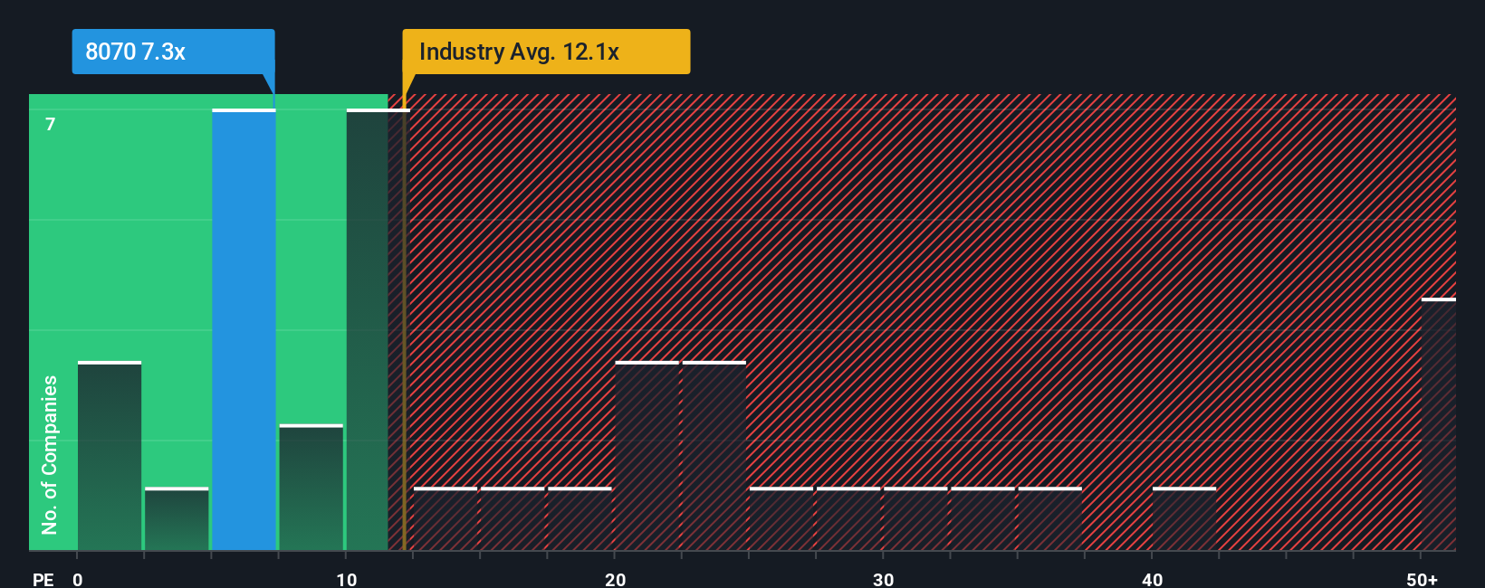 pe-multiple-vs-industry