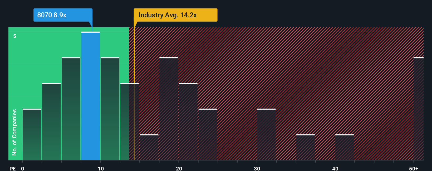 pe-multiple-vs-industry
