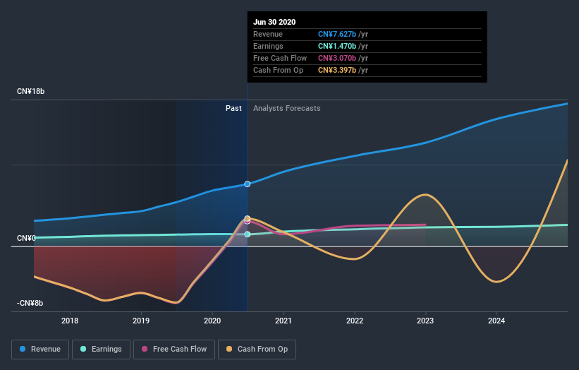 earnings-and-revenue-growth