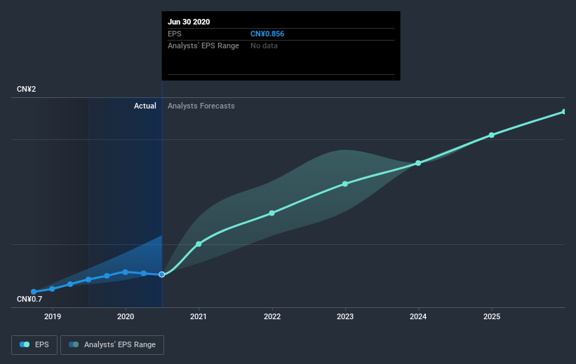 earnings-per-share-growth