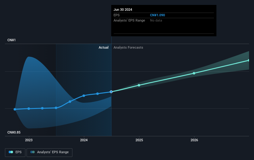 earnings-per-share-growth