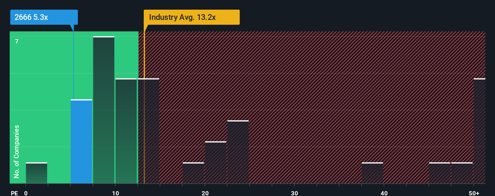 pe-multiple-vs-industry