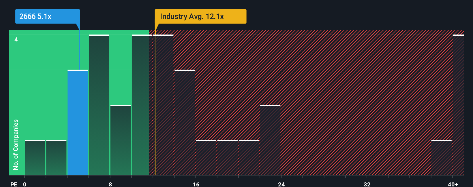 pe-multiple-vs-industry