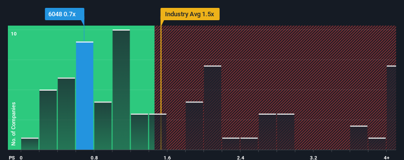 ps-multiple-vs-industry