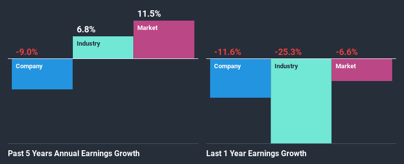 past-earnings-growth