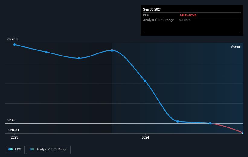 earnings-per-share-growth