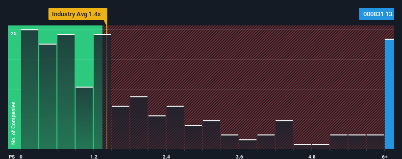 SZSE:000831 Price to Sales Ratio vs Industry March 1st 2025