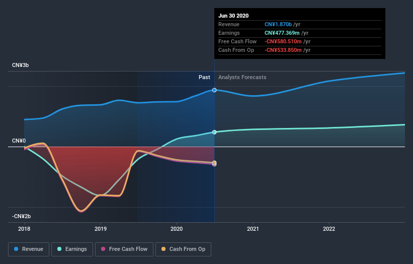 earnings-and-revenue-growth