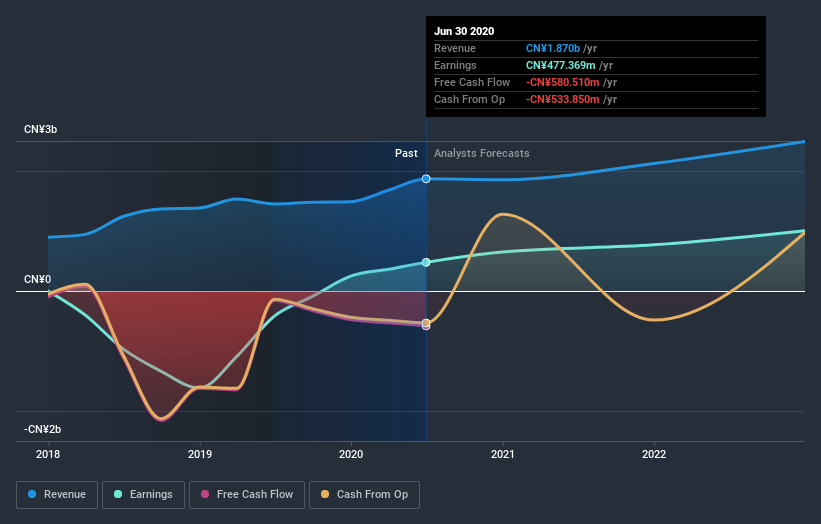 earnings-and-revenue-growth