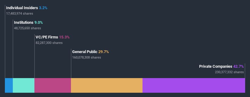 ownership-breakdown