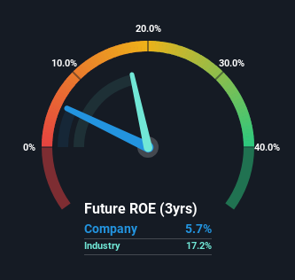 roe