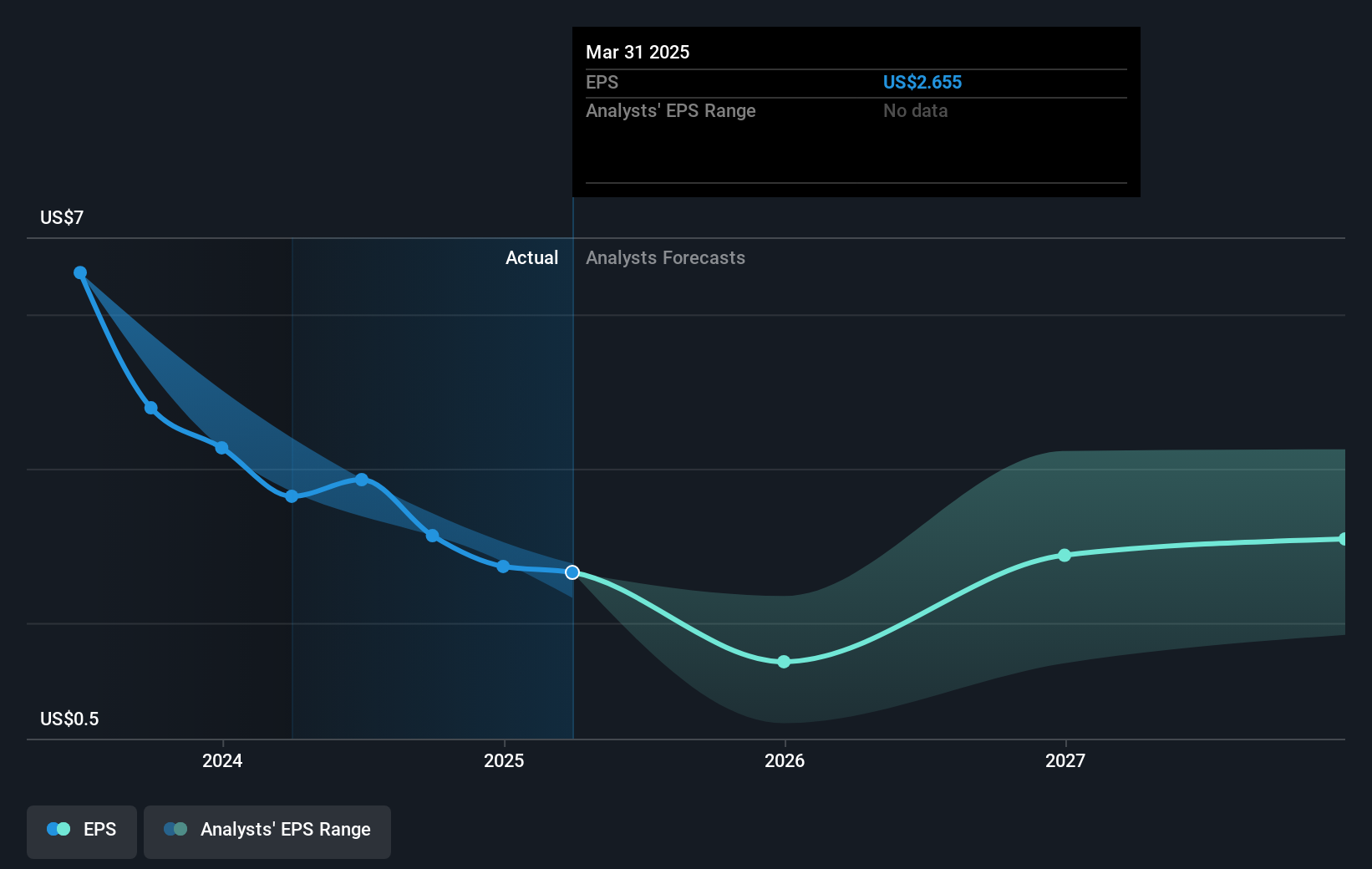 earnings-per-share-growth