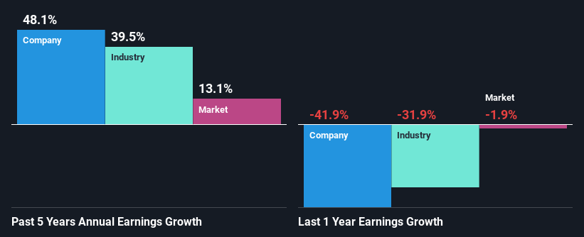 past-earnings-growth