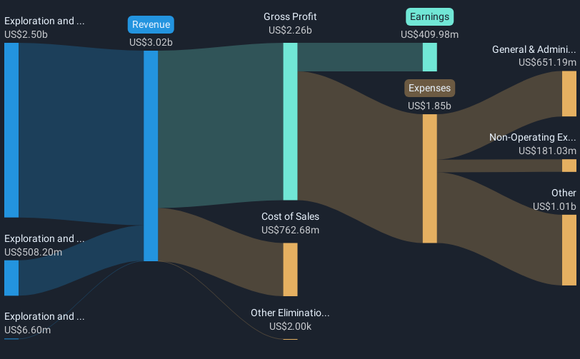 revenue-and-expenses-breakdown