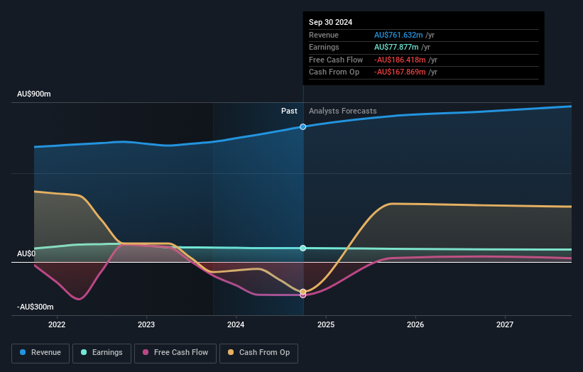 earnings-and-revenue-growth