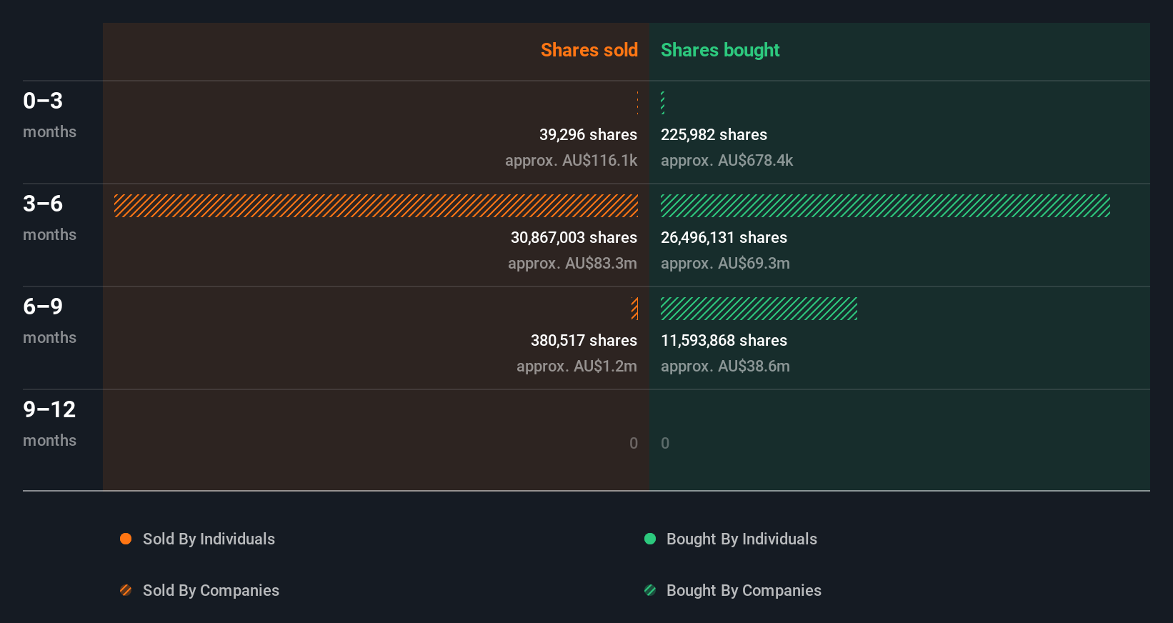 insider-trading-volume