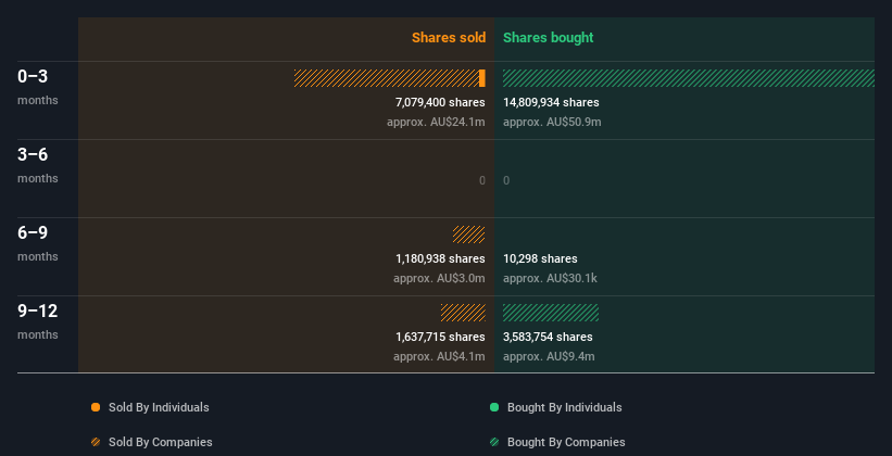 insider-trading-volume