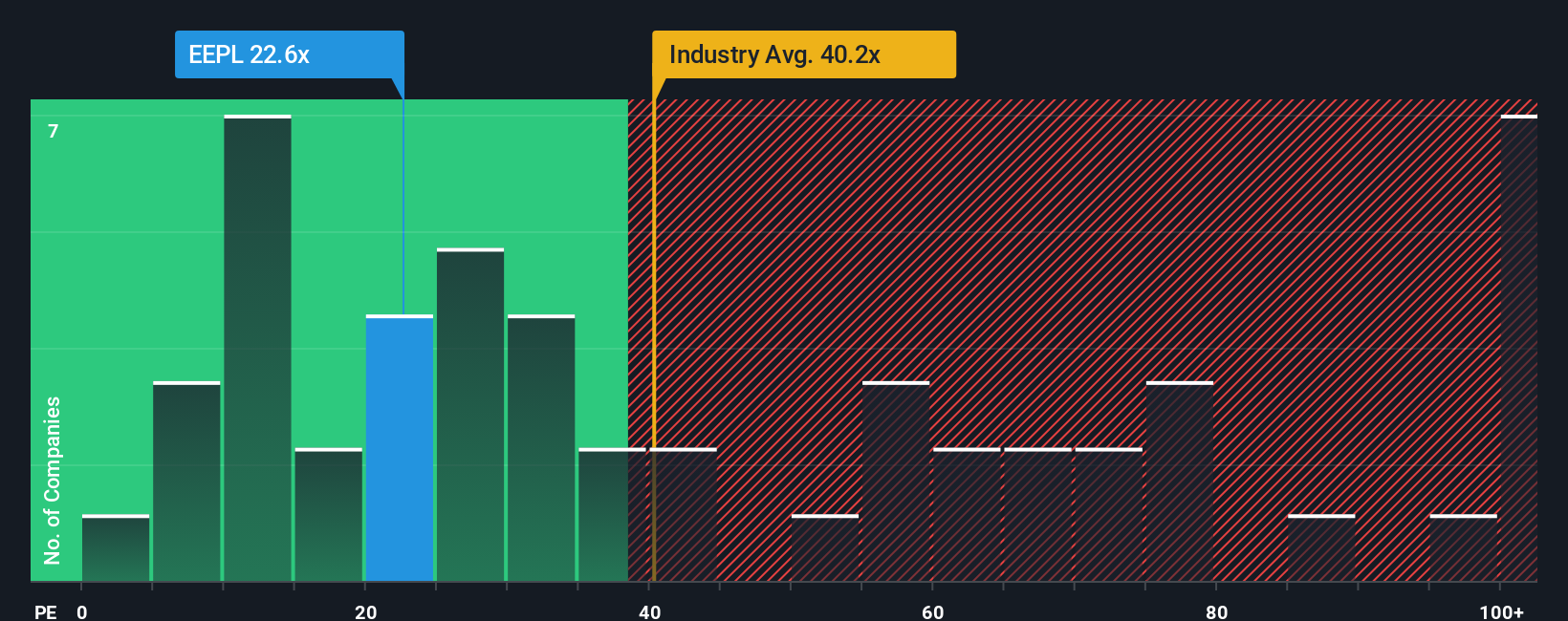 pe-multiple-vs-industry