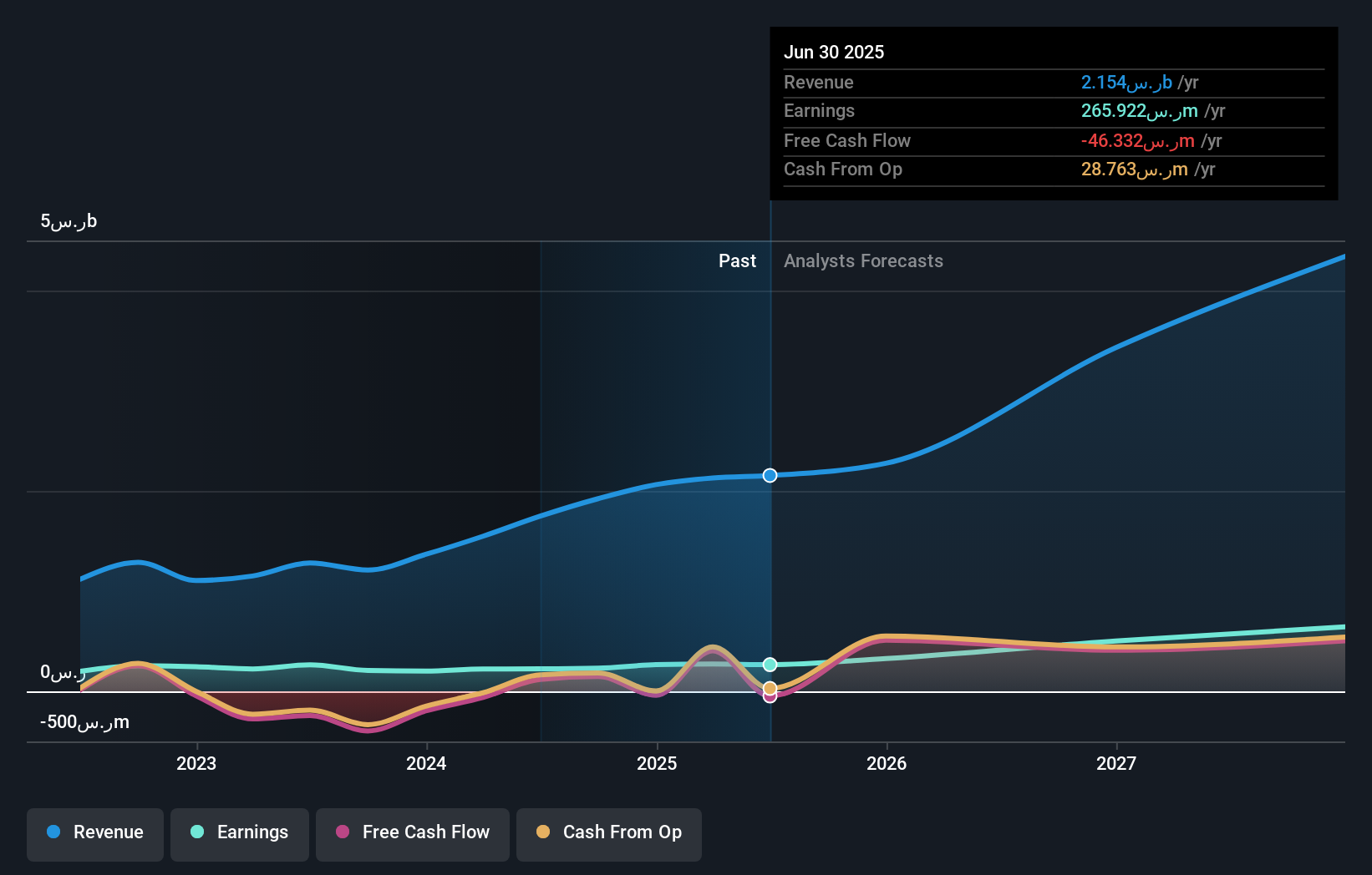 earnings-and-revenue-growth