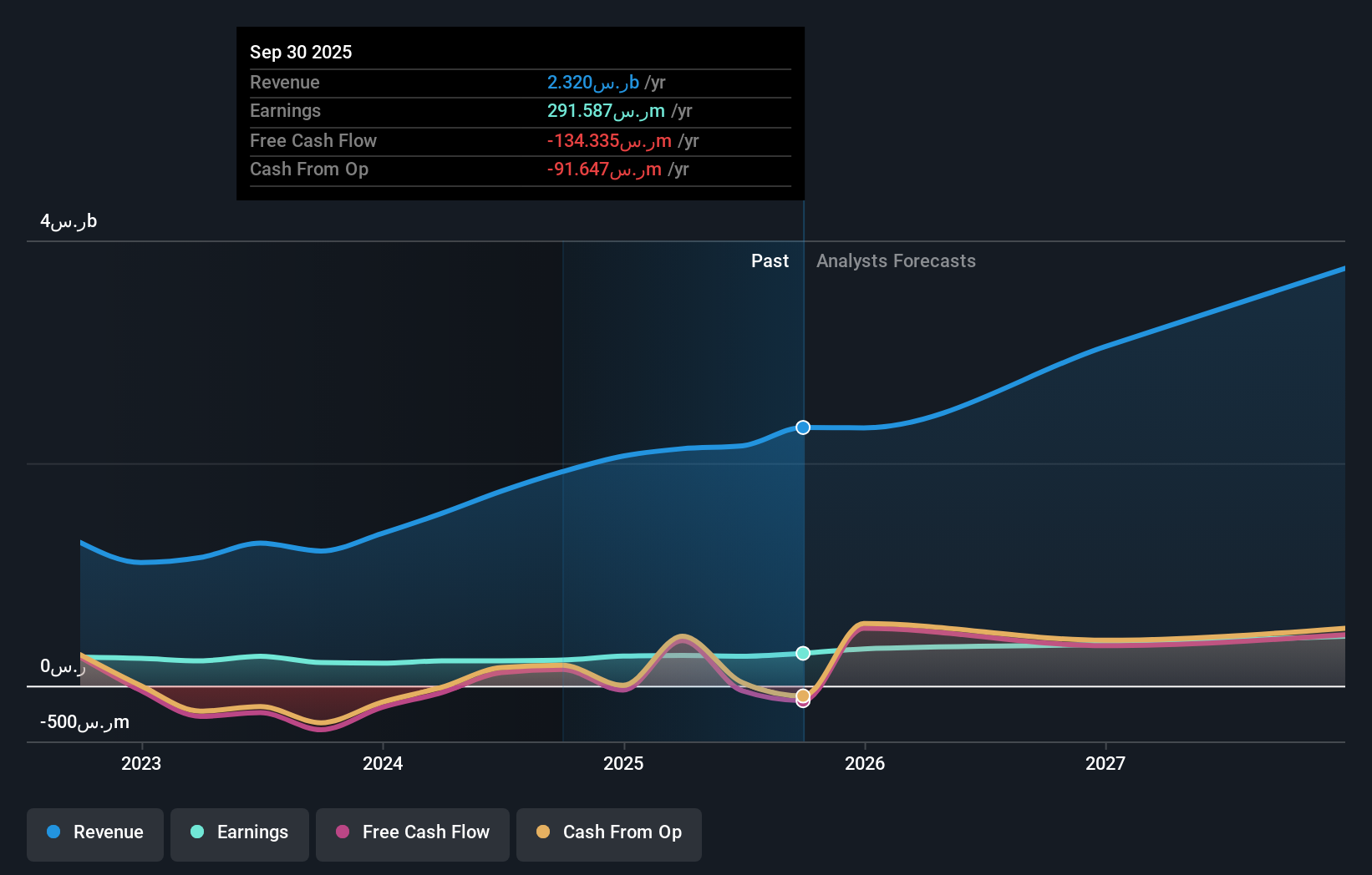 earnings-and-revenue-growth