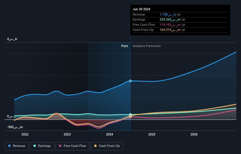 earnings-and-revenue-growth