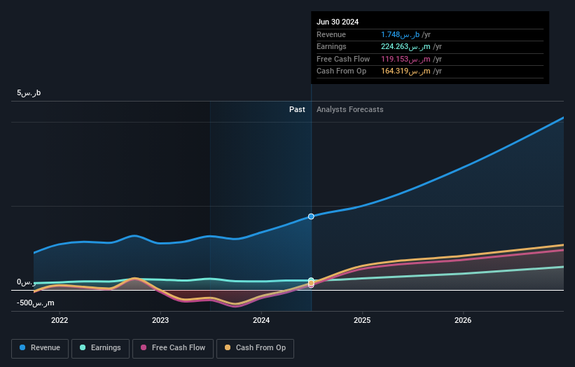 earnings-and-revenue-growth