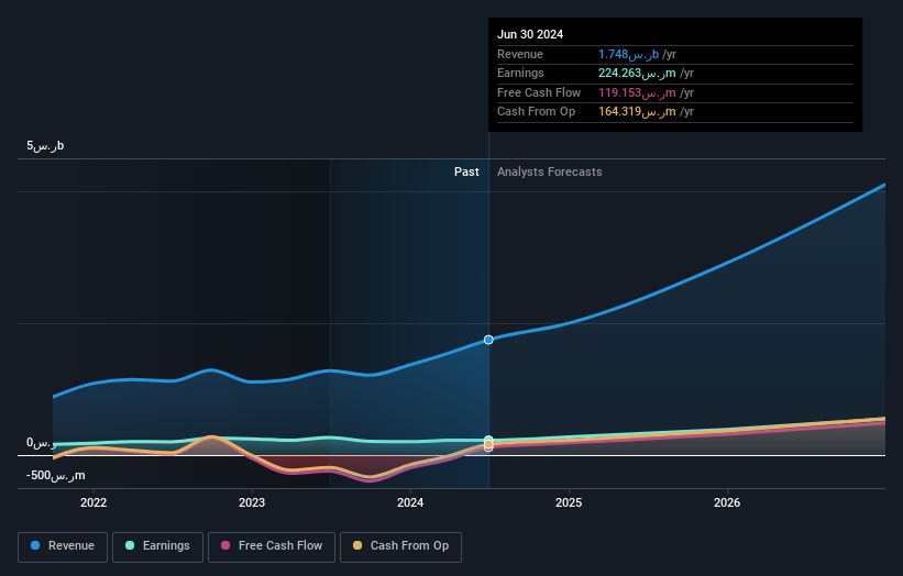 earnings-and-revenue-growth