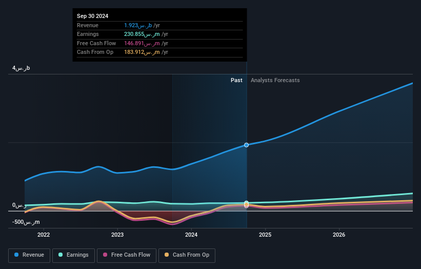 earnings-and-revenue-growth