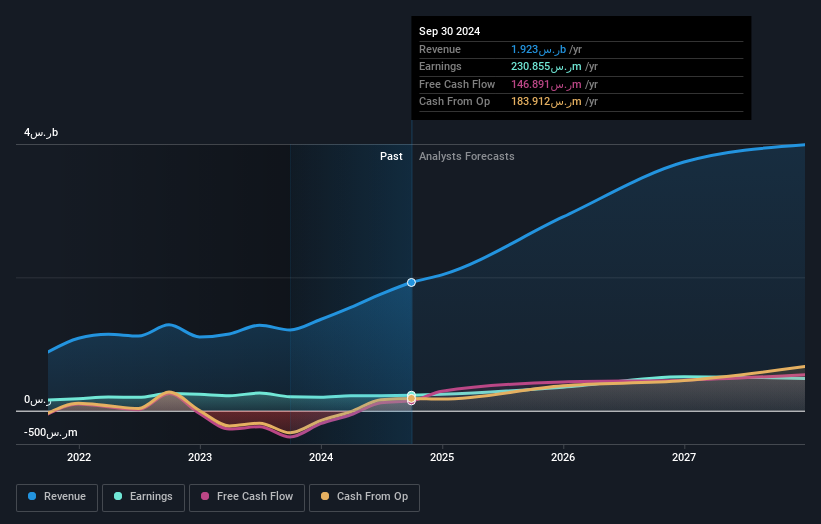 earnings-and-revenue-growth