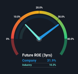 roe