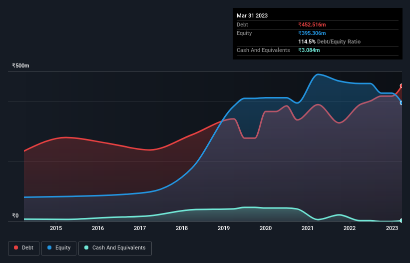 debt-equity-history-analysis