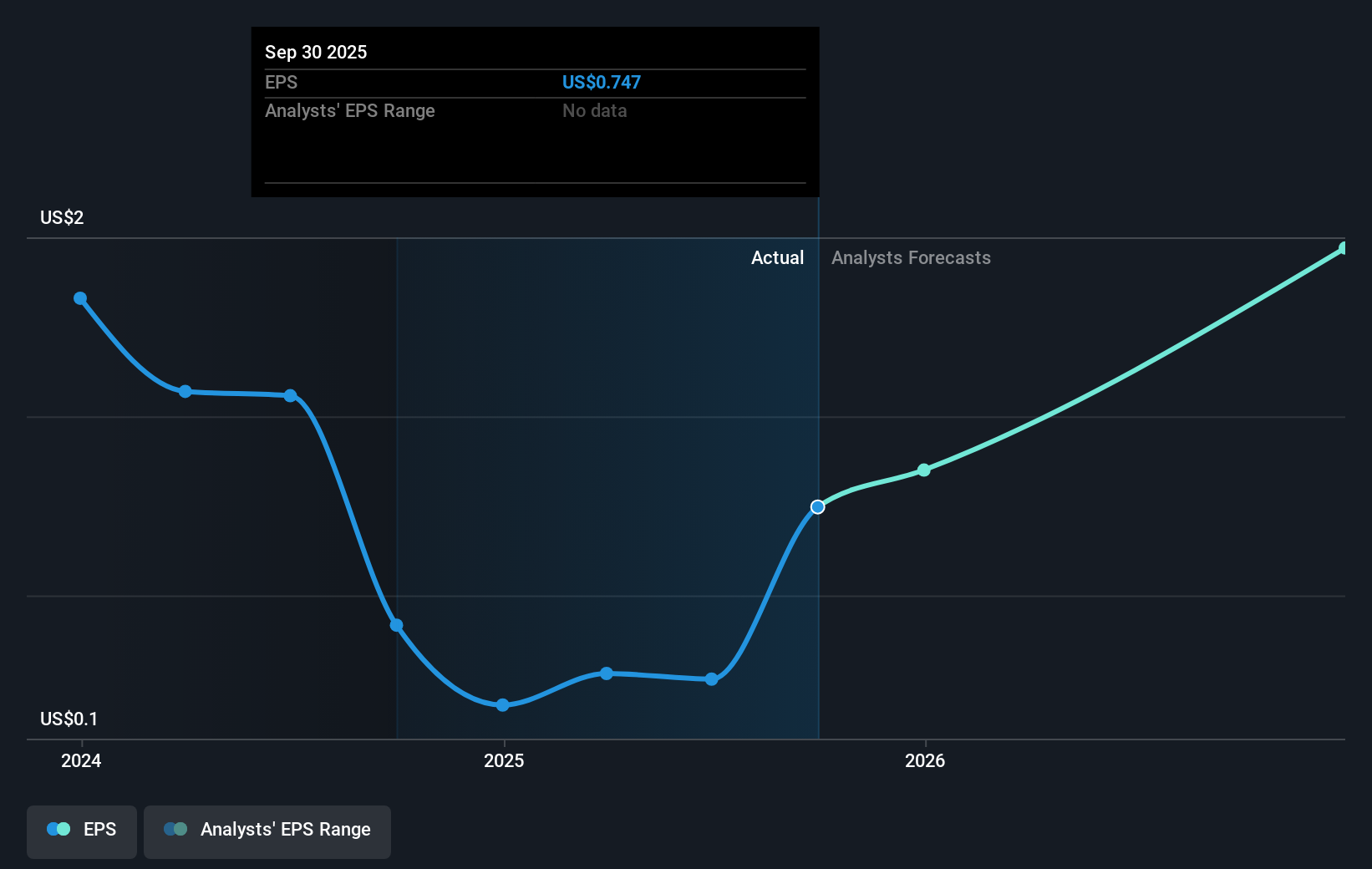 earnings-per-share-growth