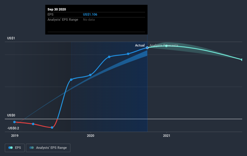 earnings-per-share-growth