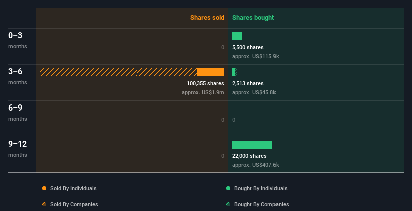 insider-trading-volume