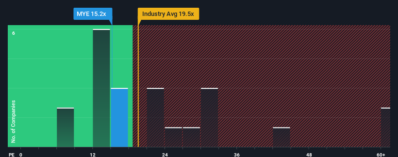 pe-multiple-vs-industry