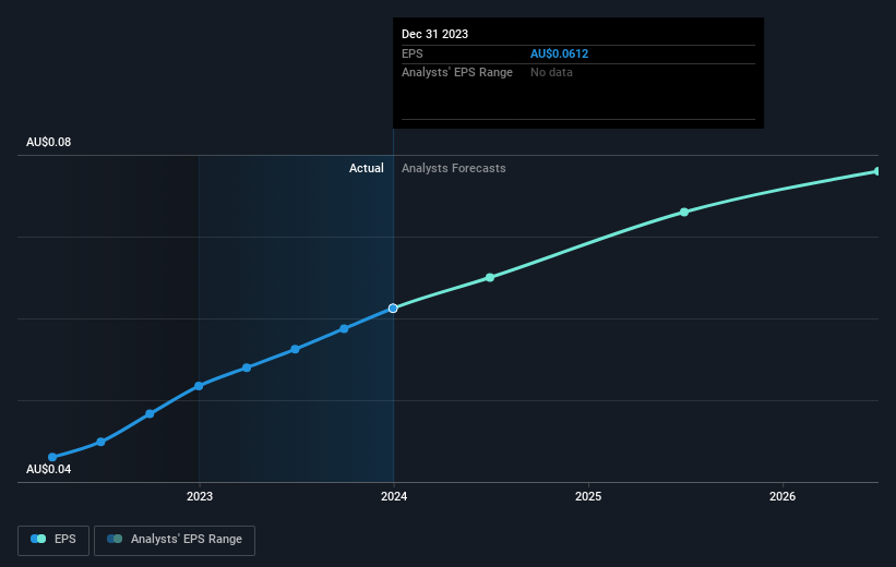 earnings-per-share-growth