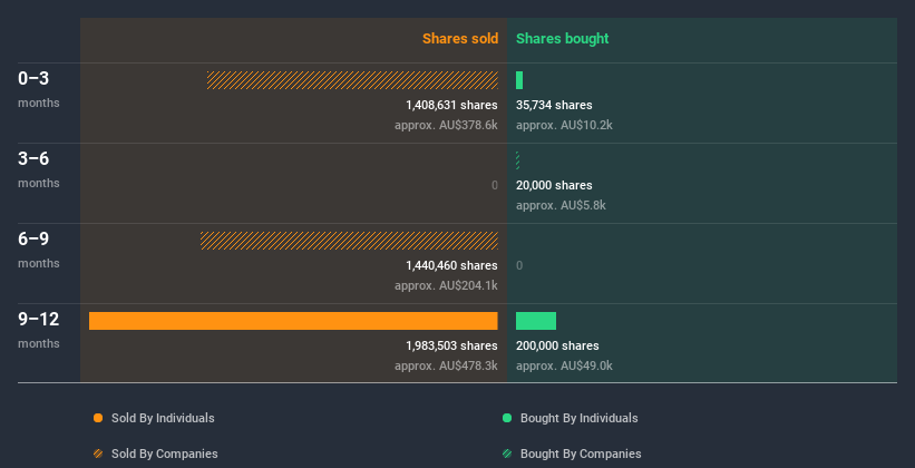 insider-trading-volume