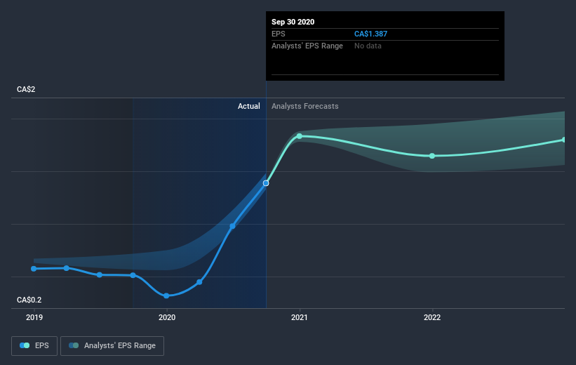 earnings-per-share-growth