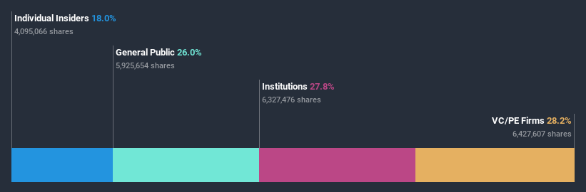 ownership-breakdown