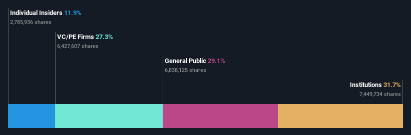 ownership-breakdown